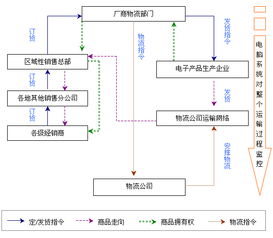營銷策劃公司專業知識介紹 電子產品銷售模式及銷售策略概述