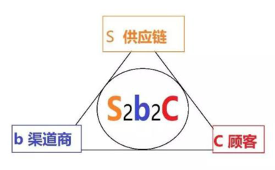 淘小鋪2020開啟新電商時代.社群爆破系統打響全網