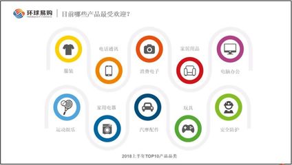 跨境電商越來(lái)越難做,你還有什么招?